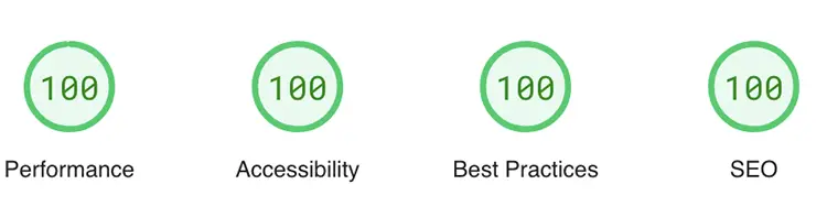 Performance metrics