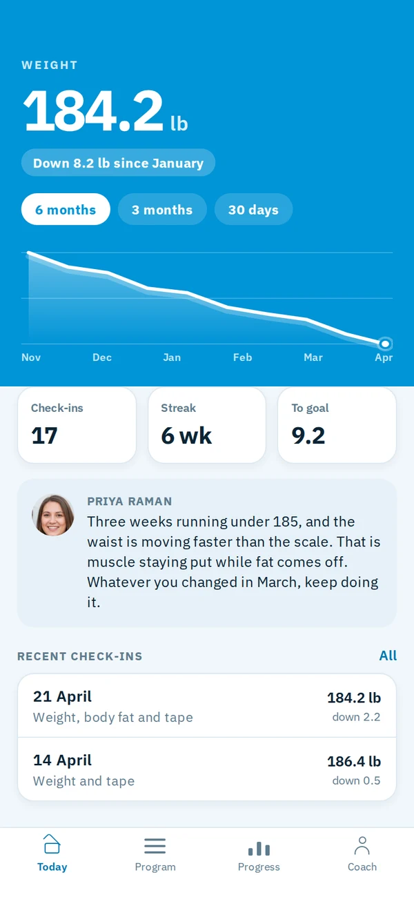 Weight over six months, with a note from the coach