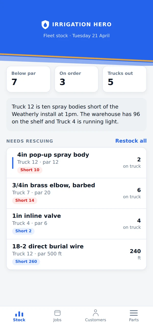 Stock levels per truck against their par levels