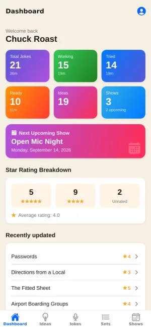 Dashboard showing joke counts, star ratings and the next booked show