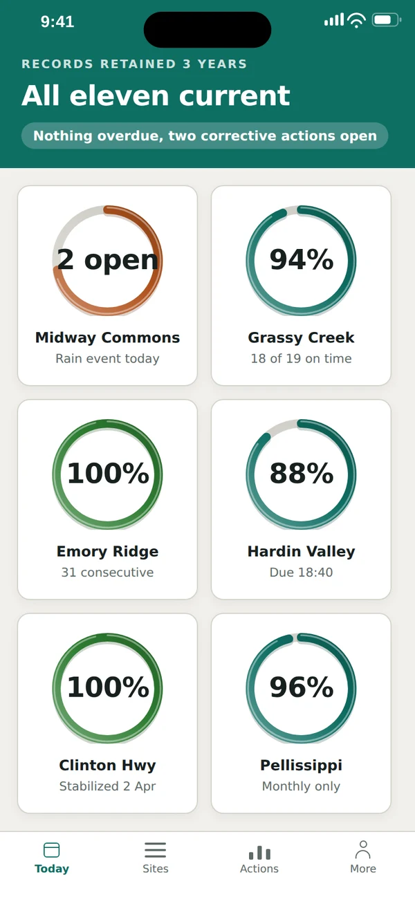 Eleven permits, their inspection records and the open corrective actions